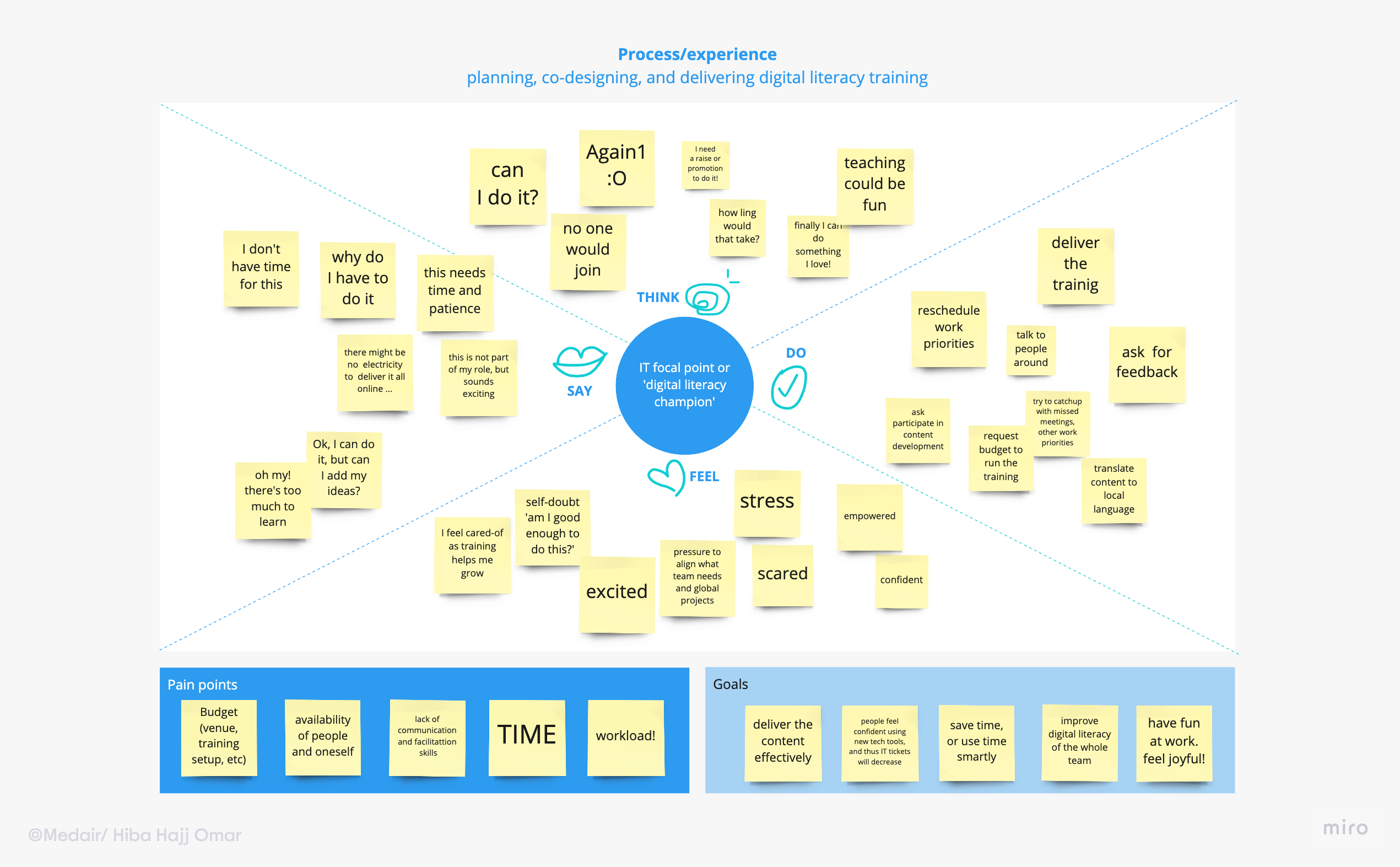 empathy mapping - Medair - Hiba hajj omar 2022